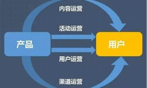 公司的運營管理是做什么的插圖