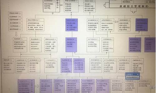 公司管理制度体系_公司管理制度体系建设基本原则的核心