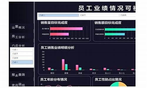 公司运营情况分析插图