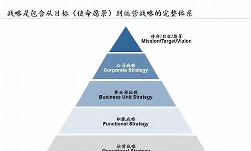 公司运营战略有四个基本点插图