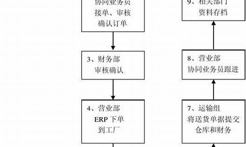 公司運(yùn)營(yíng)中心是做什么的工作插圖