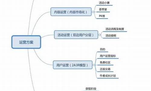 公司運營管理方案怎么寫插圖