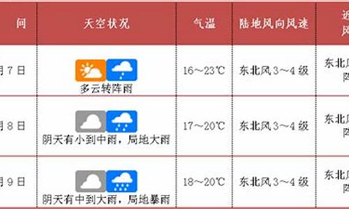 公安天气预报_公安天气预报15天查询结果