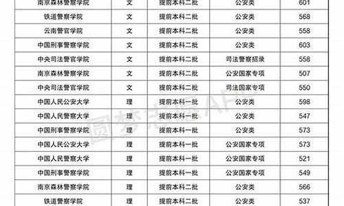 提前批公安院校排名以及录取分数线-公安院校排名以及录取分数线