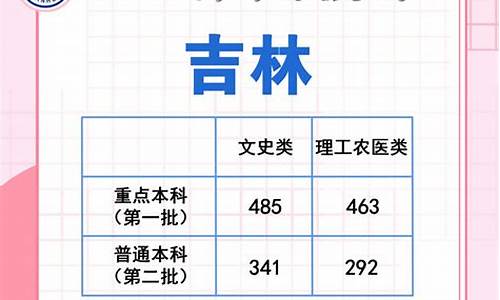 公布高考分数线是什么意思-公布高考分数线