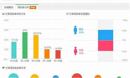 公眾號運營方案策劃插圖