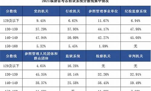 公考平均分多少_公考分数线是平均分吗