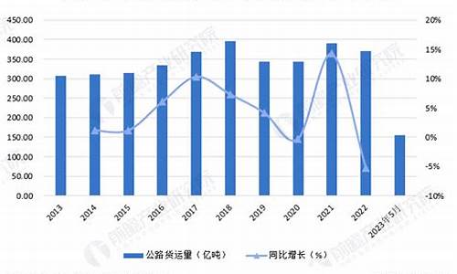 公路货运市场是是生肖_公路货运市场规模