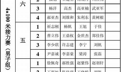 六一体育比赛方案_六一体育活动方案