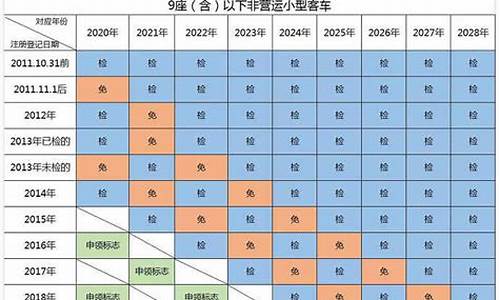 六年汽车年检新规定怎么办_六年车辆年检新规