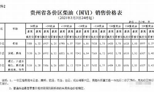 六盘水最新油价调整消息_六盘水最新油价