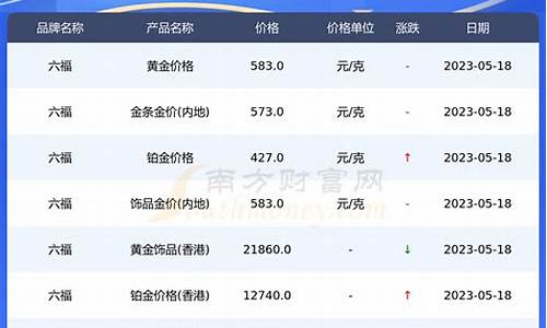 六福2019年金价_六福历史金价查询表