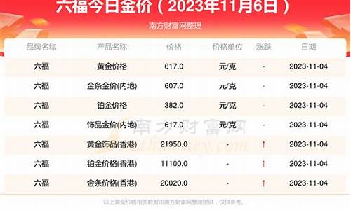 六福黄金2020价格表_六福2020金价查询