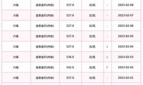 六福小首饰金价查询_六福金子价格