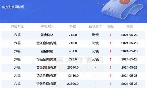 六福金价今天多少一克最新价格_六福金价今