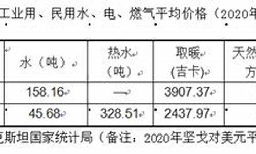 兰卅市今天气油价格_兰州今日油价格