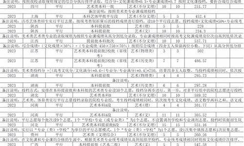 兰州交通大学分数线2023年,兰州交通大学分数线2023年