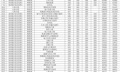 兰州交通大学分数线2017_兰州交通大学分数线2024