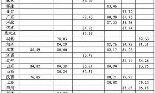 兰州大学20年分数线_兰州大学2020录取分