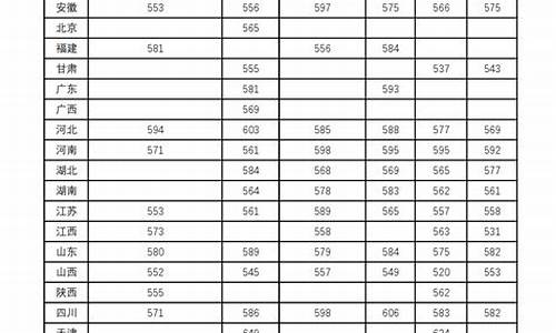 兰州大学北京录取分数线2023,兰州大学四大王牌专业