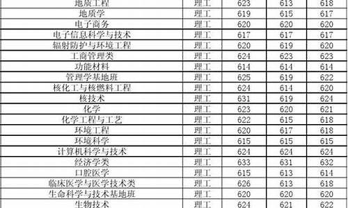 兰州大学医学院分数线考研_兰州大学医学院研究生录取