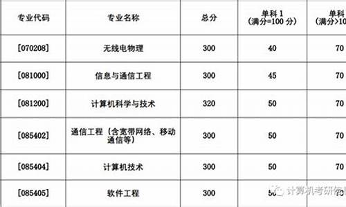 兰州大学调剂分数线23年是多少_兰州大学调剂分数线23年是多少分