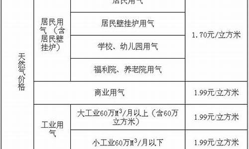 兰州居民天然气收费标准2020_兰州居民用天然气价格最新价格行情查询