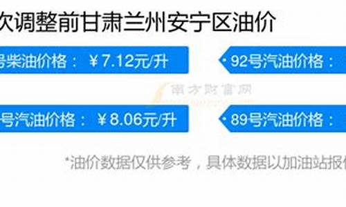 兰州市今日油价查询最新_兰州市今日油价查询