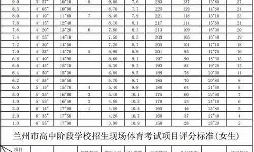 2023中考体育满分成绩对照表_兰州市体育中考评分标准