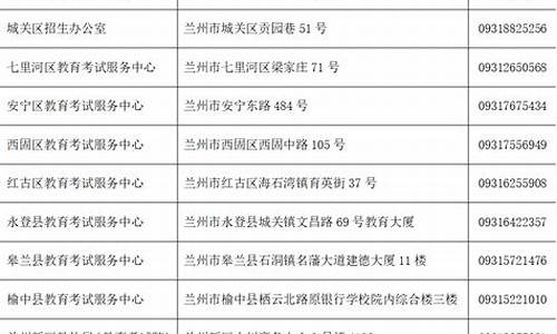 兰州市高考报名_兰州市高考报名政策