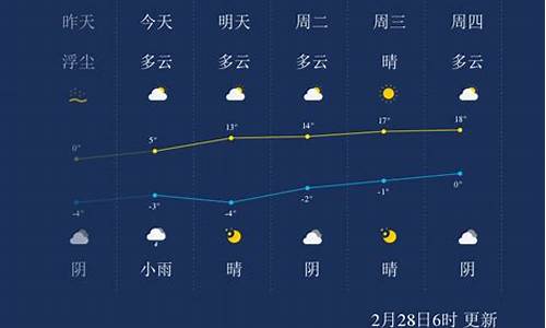 兰州未来40天天气预报_兰州未来40天天气预报实况