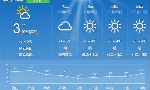 兰州近一个月天气预报情况_兰州近一个月天