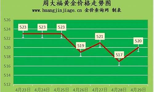 兰州金价回收价格查询_兰州金价回收价格查询最新