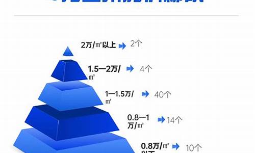 兰州的金价_兰州金价是否能跌