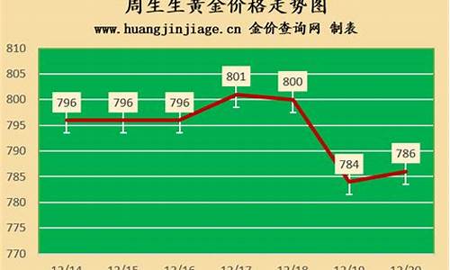 兰州金价最新行情_兰州金价今天多少钱一克