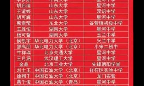 河南兰考高考成绩单2020,兰考高考成绩