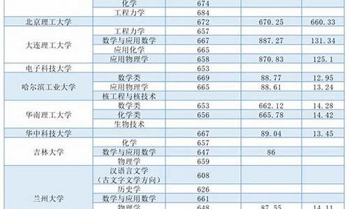 兰西一中高考成绩单2020-兰西高考分数