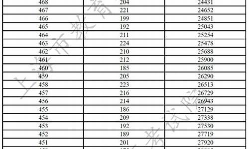 2020兰高录取分数线,兰资环高考录取分数线