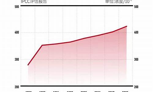 关于气候变化的新闻_关于气候变化的新闻2022