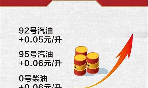 关注油价的微信公众号叫什么_关注油价的微信公众号