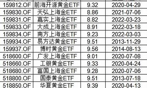 关联国际金价的基金代码_关联国际金价的基