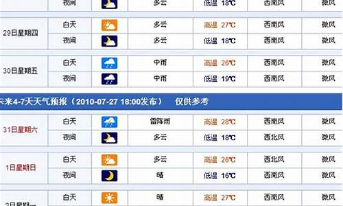 关键词周口天气预报一周_周口天气预报7天至15天