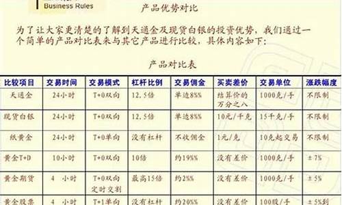 兴业贵金属交易规则_兴业贵金属交易费用