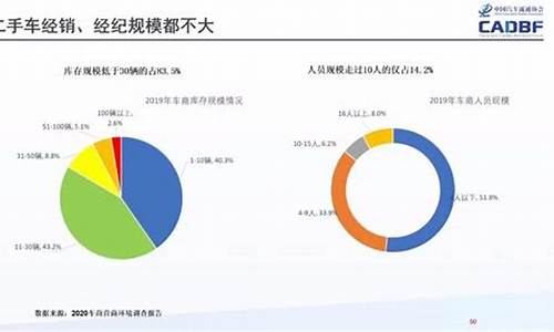 兴义市二手车未来发展分析_兴义市最大的二手车市场在哪里?