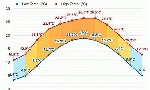 兴仁县天气预报_兴仁县天气预报一周天气