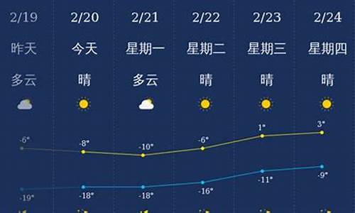 下载兴安盟天气预报15天_兴安盟天气预报15天30天