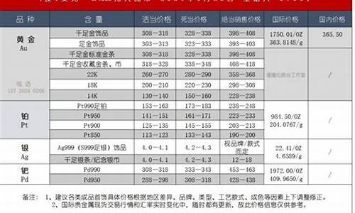 典当金价标准最新_典当行黄金价格多少钱一克