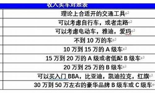 养二手车要年薪多少合适呀_养二手车要年薪多少合适