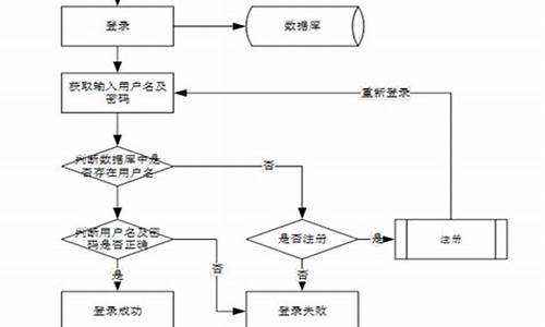 计量员主要做什么_兼职计量员电脑系统流程