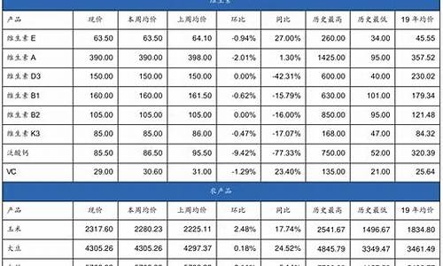 兽原料药价格表-兽药原料药交易平台